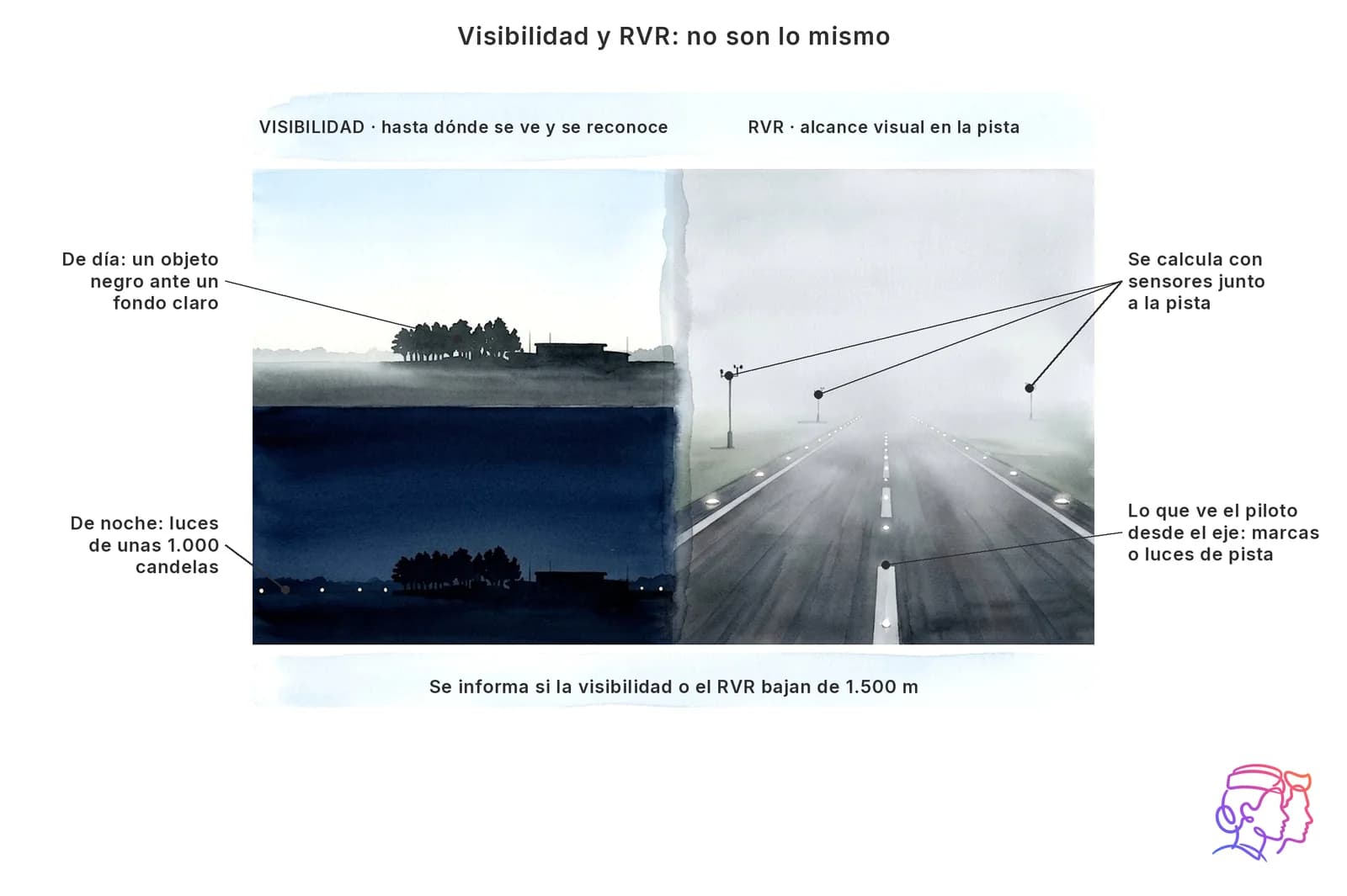 Visibilidad y RVR: no son lo mismo