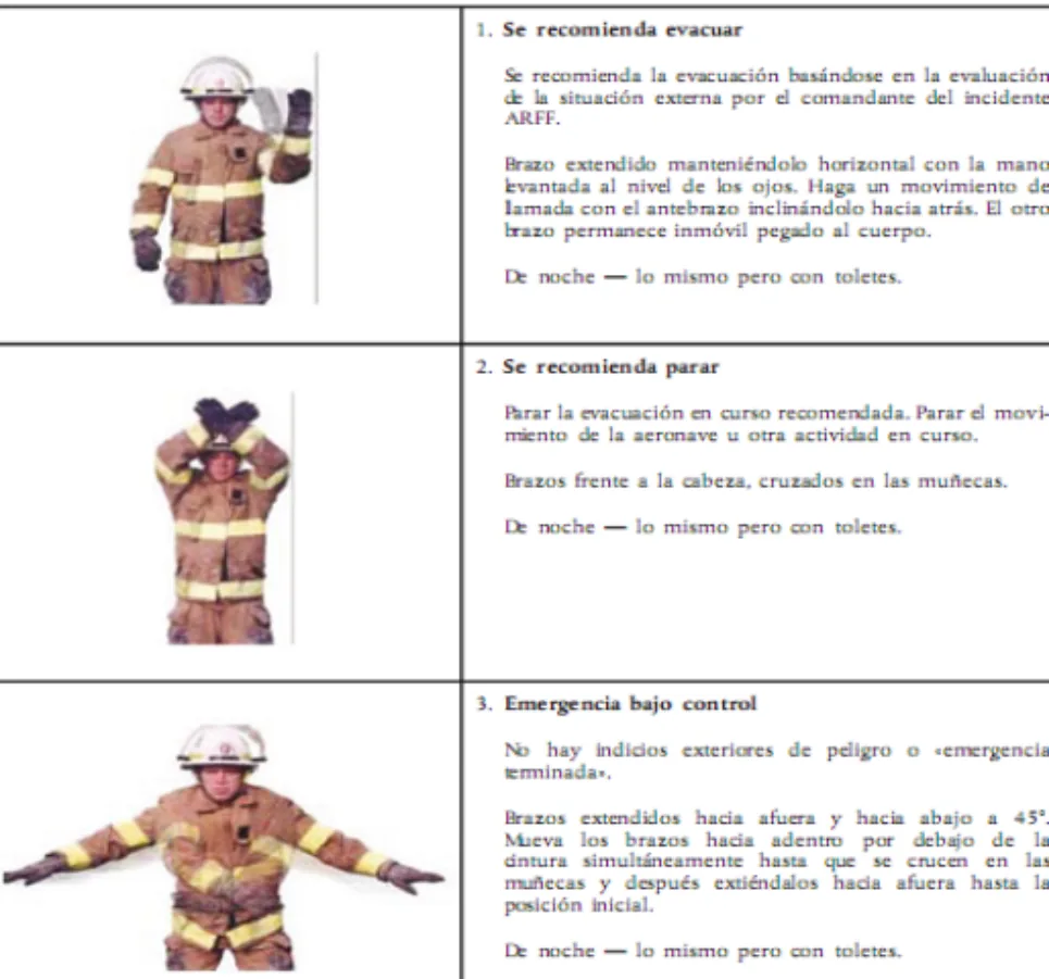 Señales de los bomberos: evacuar, parar y emergencia bajo control