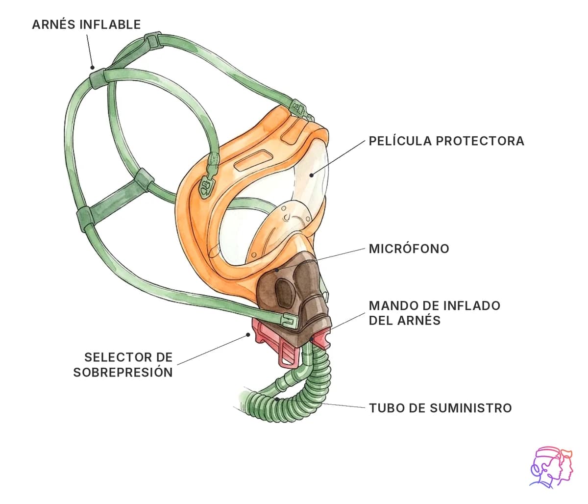 Mascarilla de oxígeno de los pilotos