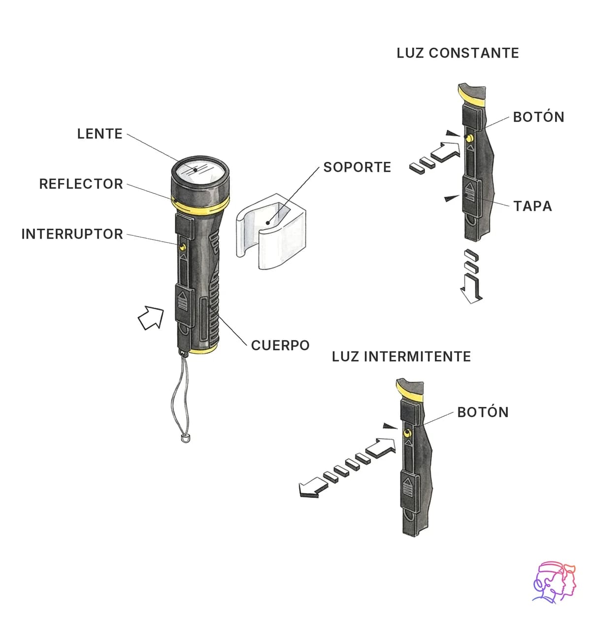 Linterna de emergencia
