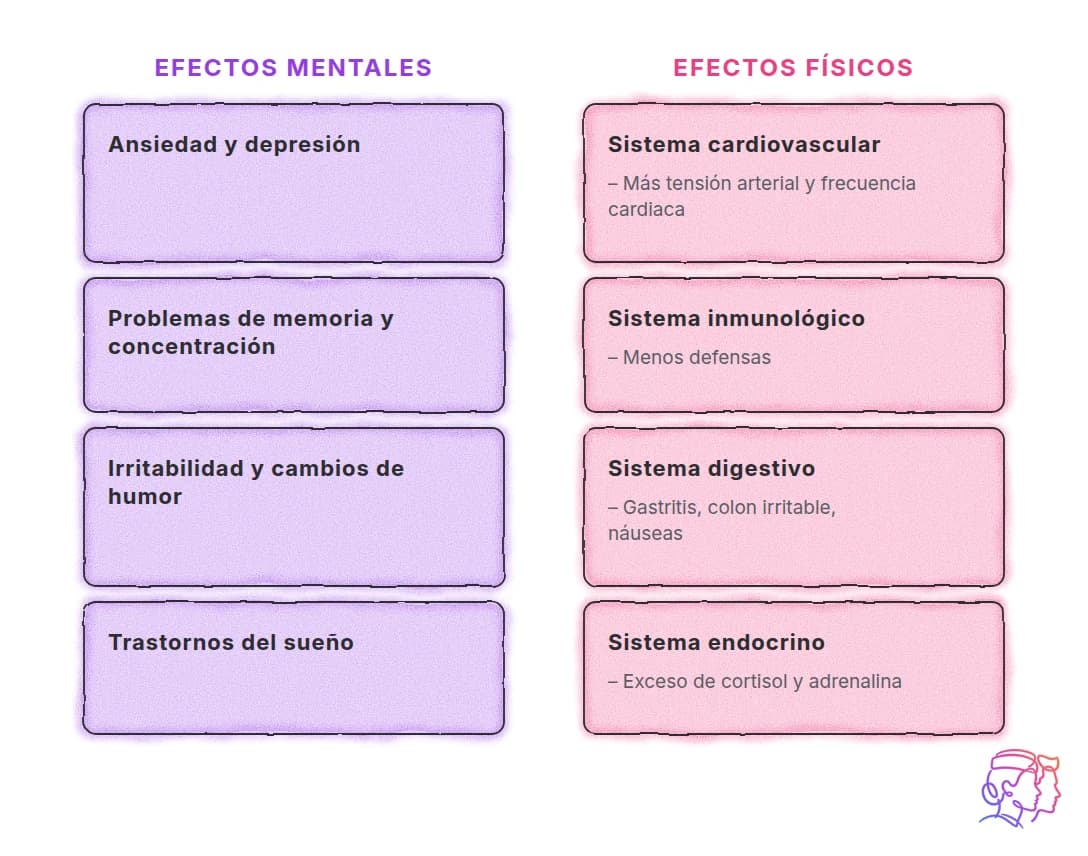 Efectos mentales y físicos del estrés