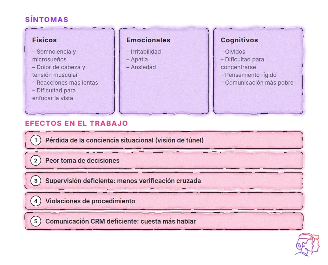 Síntomas y efectos de la fatiga en la tripulación