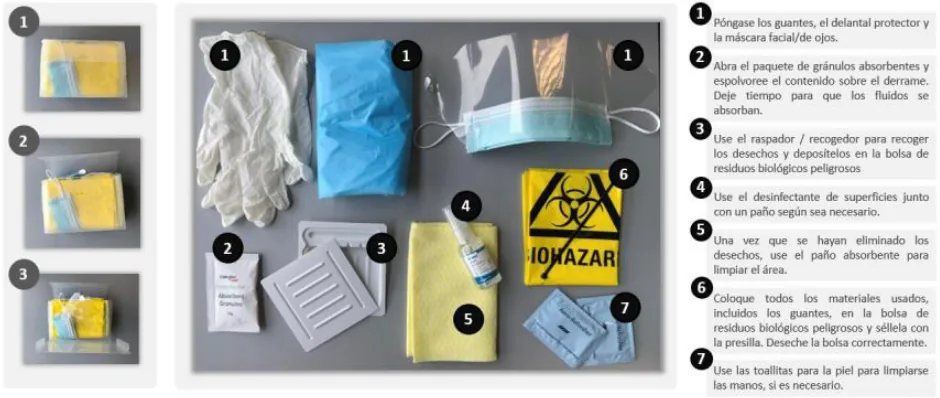 Kit de precauciones universales