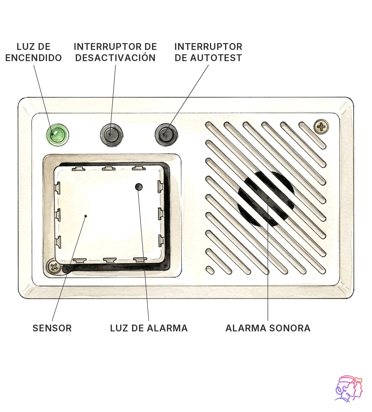 Detector de humo del lavabo