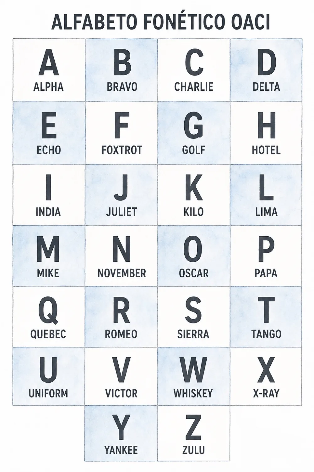 Alfabeto fonético OACI
